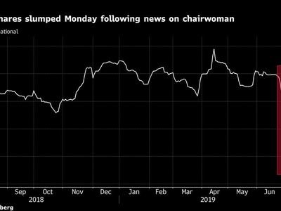 Hong Kong Stock Plunges 90% After Chairwoman Detained by Chinese Police
