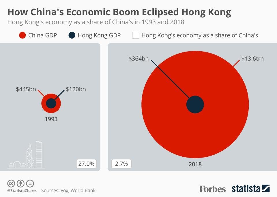 How China's Economic Boom Eclipsed Hong Kong