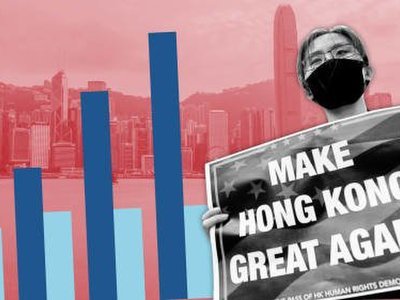 Hong Kong listings dry up under shadow of protests