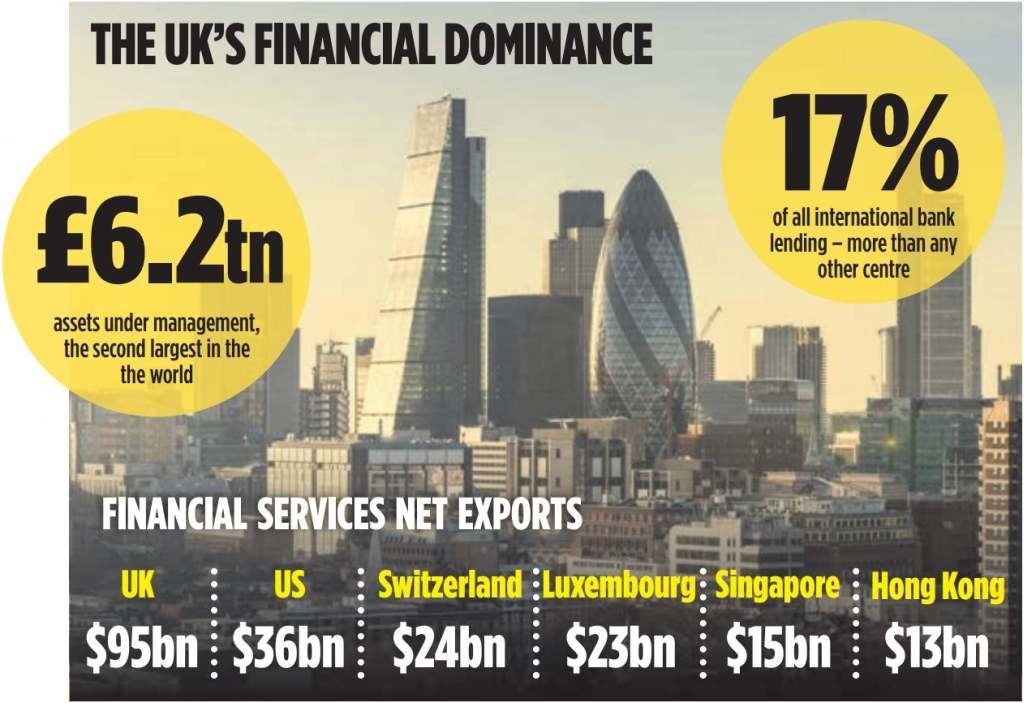Britain's finance industry at Brexit crossroads