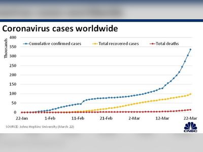 Global coronavirus cases cross 350,000, death toll passes 15,000 as pandemic takes hold