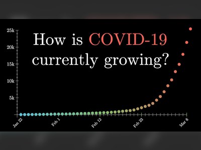 Mathematician explains why coronavirus 'exponential growth' is not as terrifying as it sounds