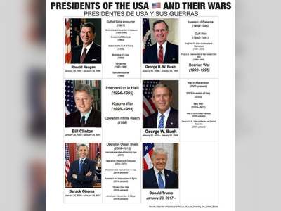 Presidents of the USA and Their Wars