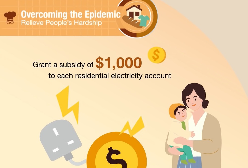 Residents to get HK1,000 electricity subsidy from June in 12