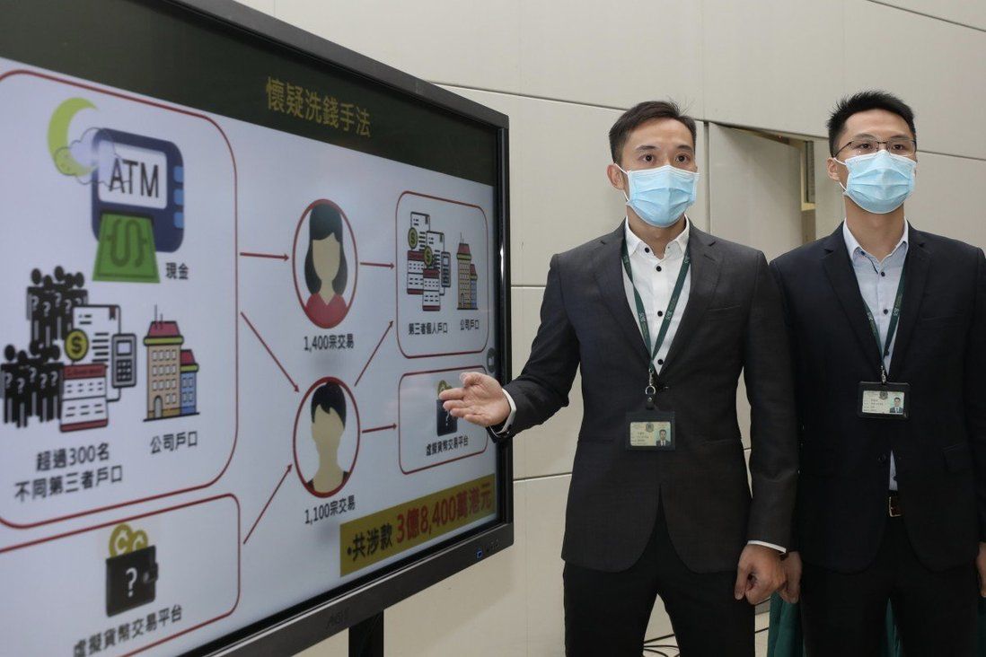 Hong Kong siblings arrested on suspicion of laundering HK$384 million