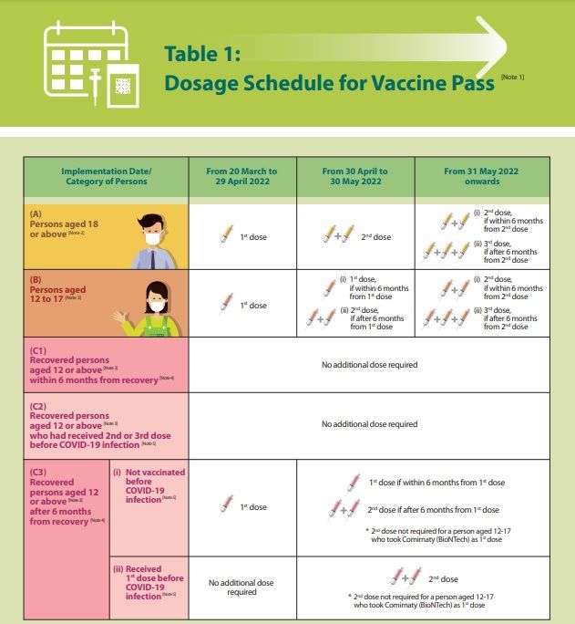 Second phase of 'vaccine pass' kicks in on Saturday