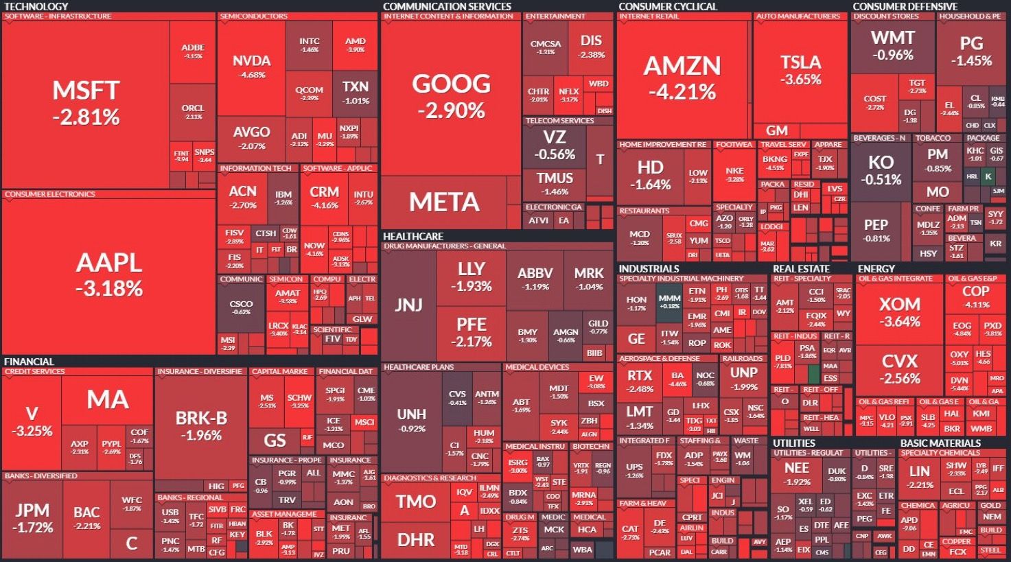 US armageddon stock market