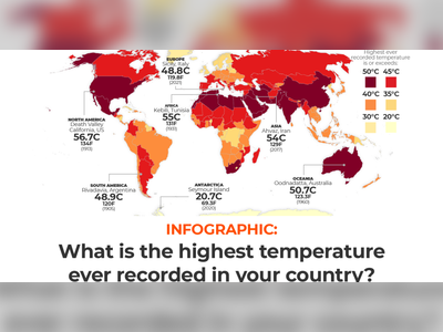 What is the highest temperature ever recorded in your country?
